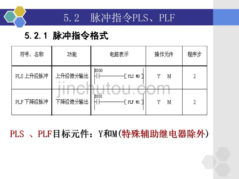 项目5：多台电动机的顺序启动和停止的PLC控制_第5页