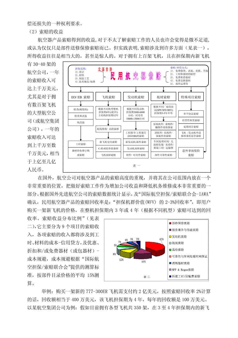 民用航空器产品担保与索赔知识培训讲座R1_第2页