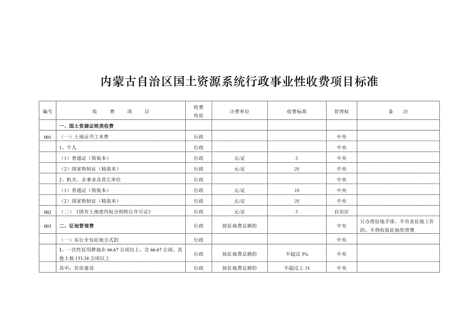 内蒙古自治区国土资源系统行政事业性收费项目标准_第1页
