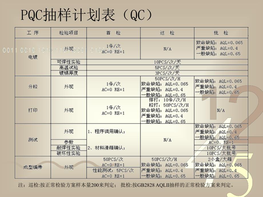 上芯压焊品质要求_第3页