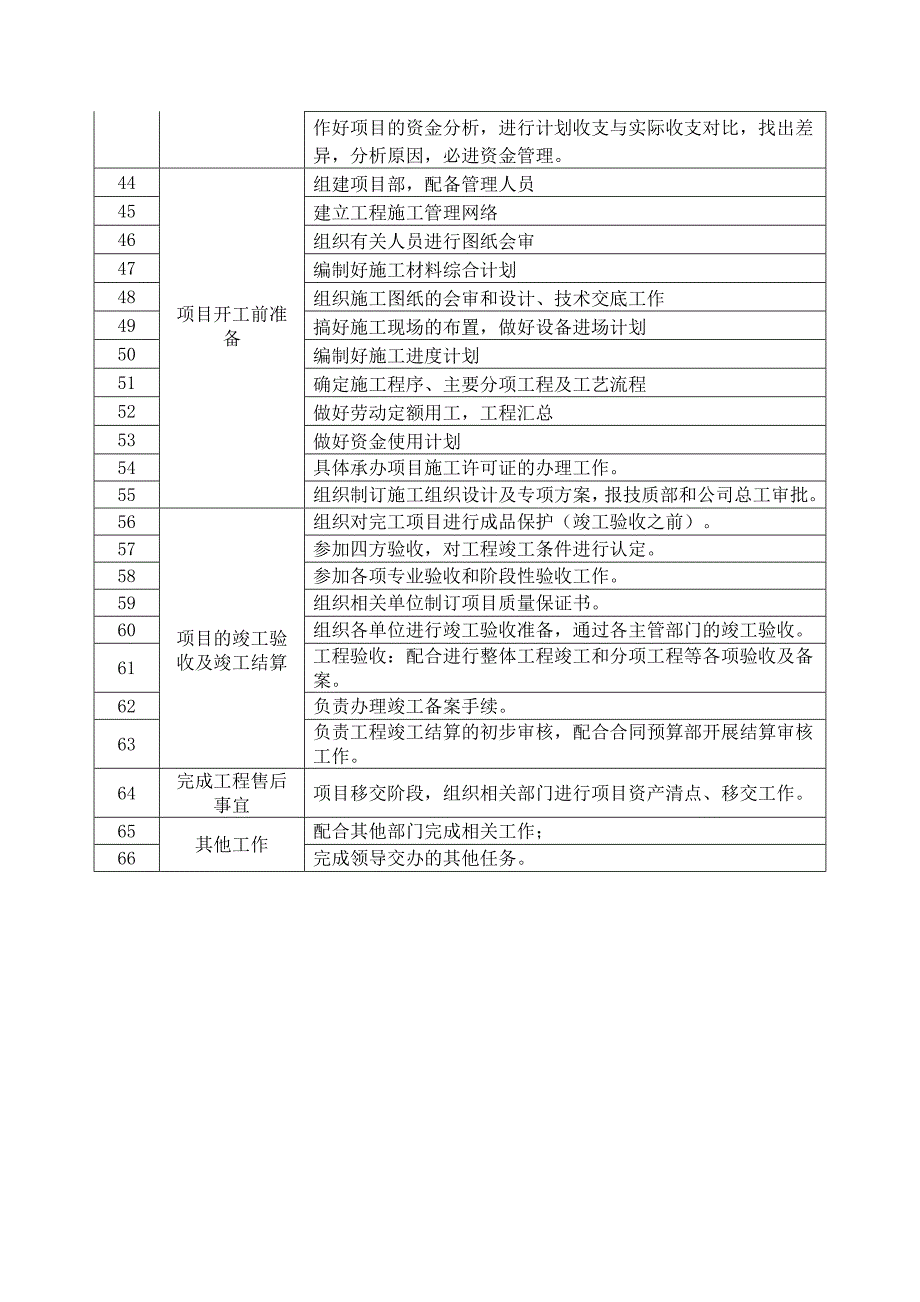 部门职责说明书(项目部)_第4页