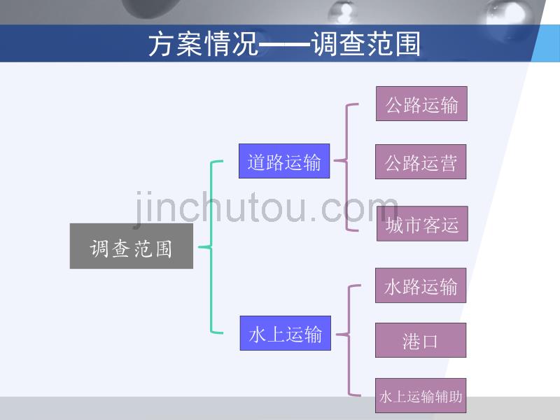 交通运输业经济统计专项调查方案-秦芬芬_第5页