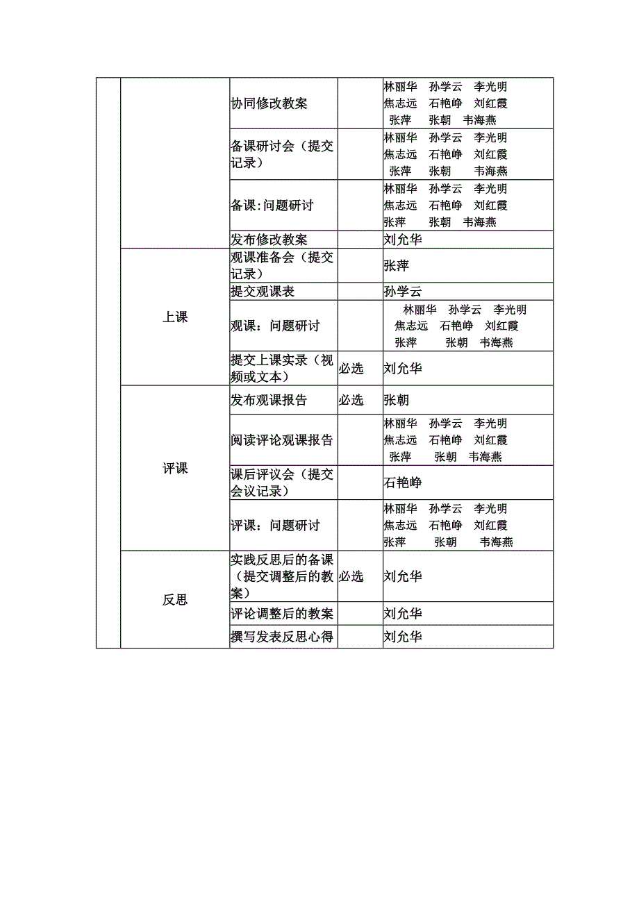 韦海燕语文2研修计划_第2页