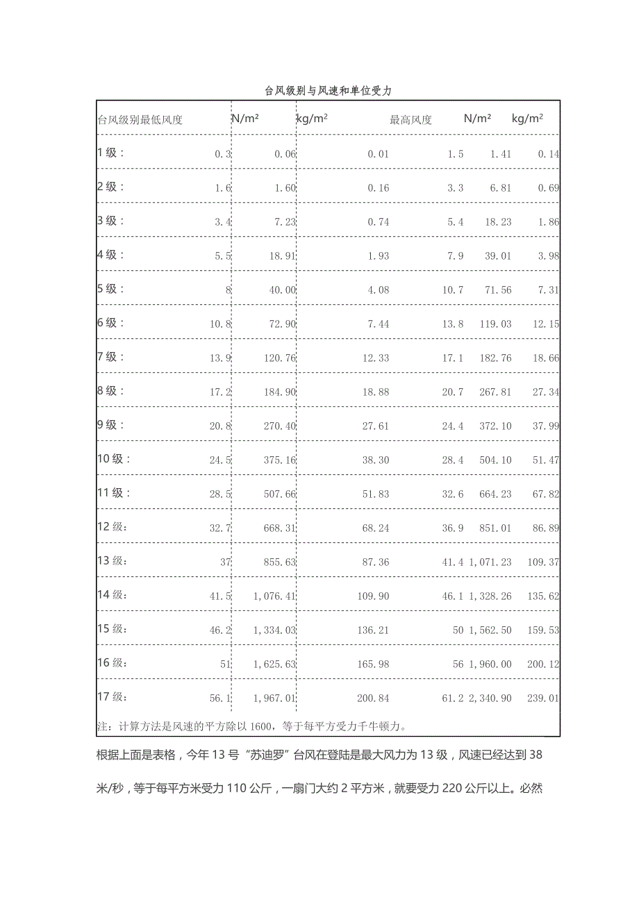 台风级别与风速和单位受力_第1页