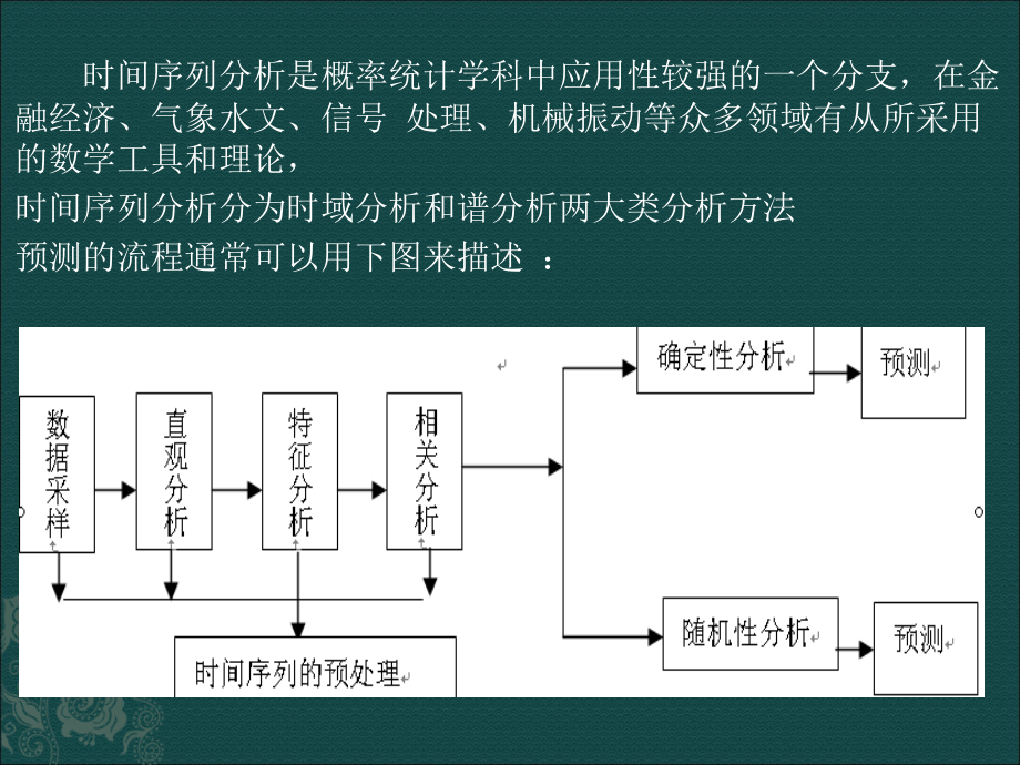 第11章 SPSS在时间序列预测中的应用_第2页