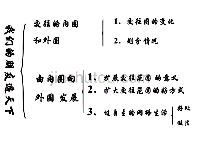 八上思想品德山东人民教育出版社知识体系_第4页