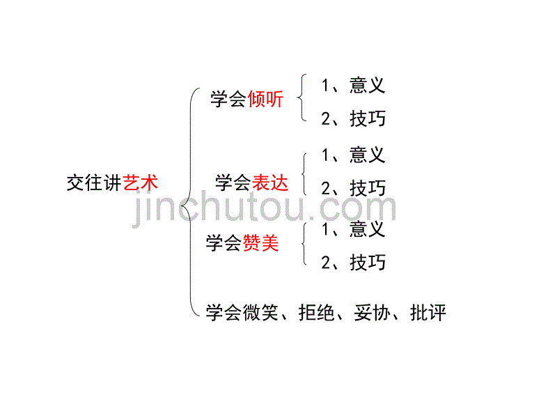 八上思想品德山东人民教育出版社知识体系_第5页