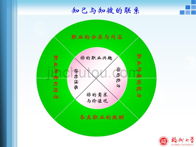 不同的性格—自我探索_第3页