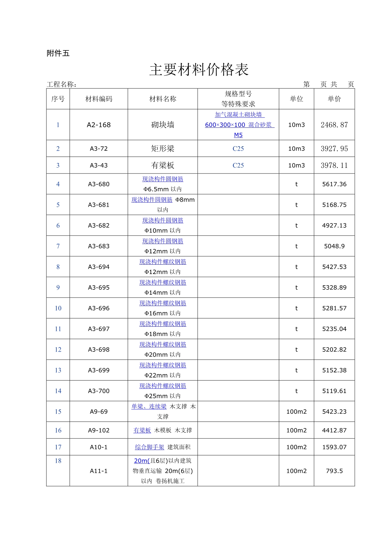 工程概预算课程设计指导书_第4页