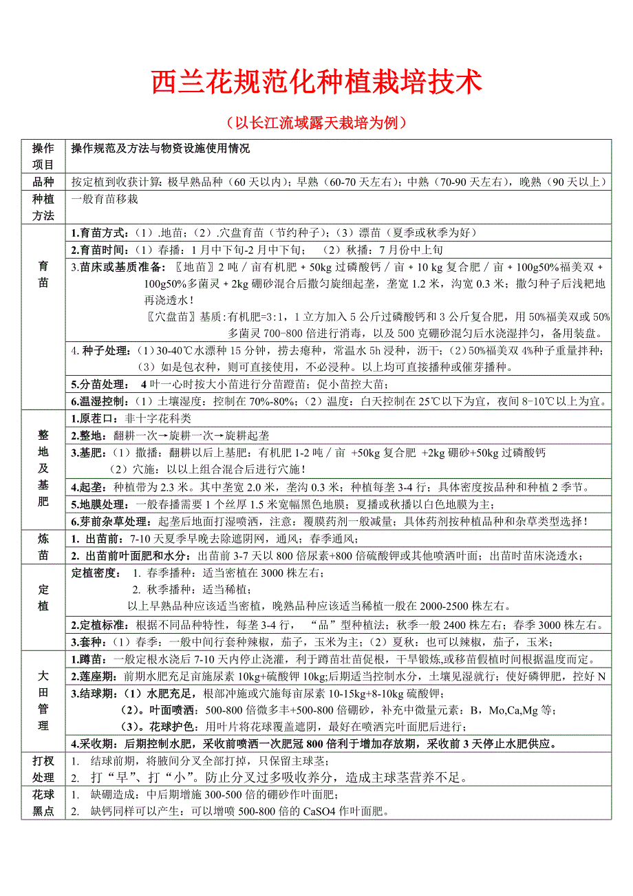 西兰花栽培技术规范_第1页