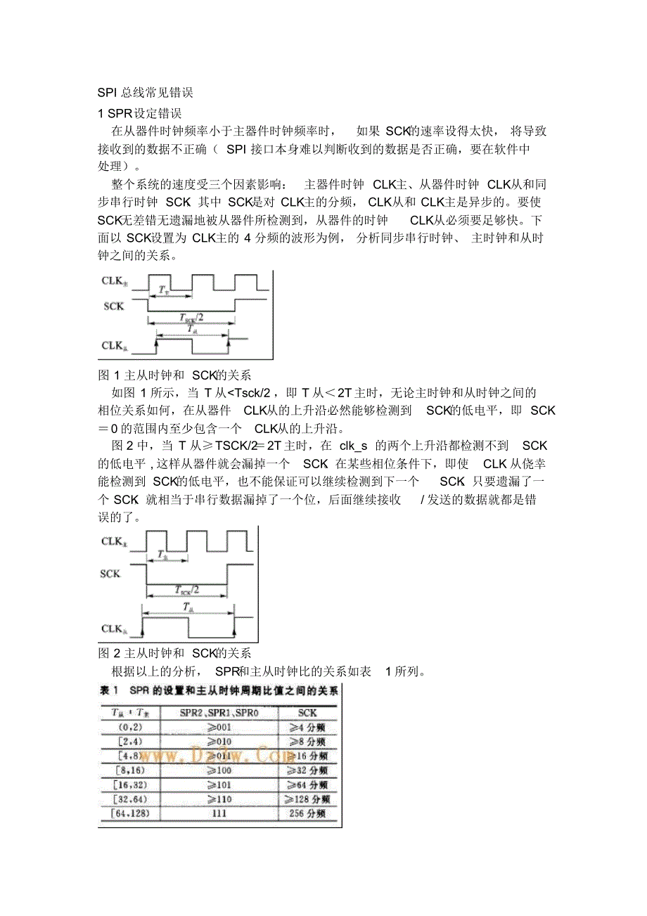 SPI总线常见错误_第1页