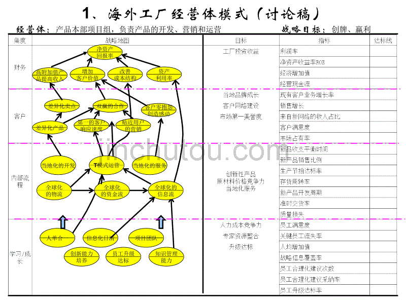 大学培训资料-战略相关讨论稿_第4页