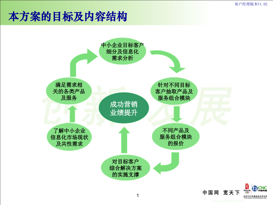 中小企业宽带商务综合模块化解决方案-客户经理版v102_第2页