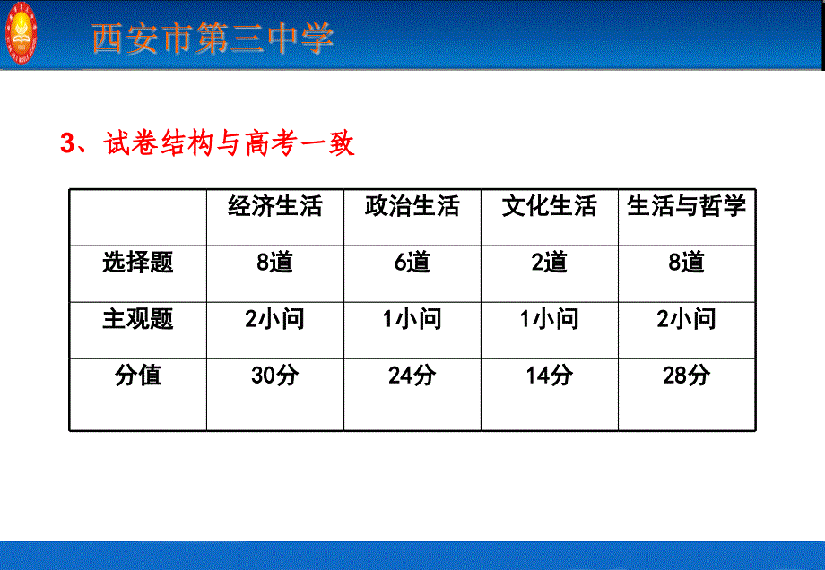 2017届政治备考(六省联考)--张引红1_第4页