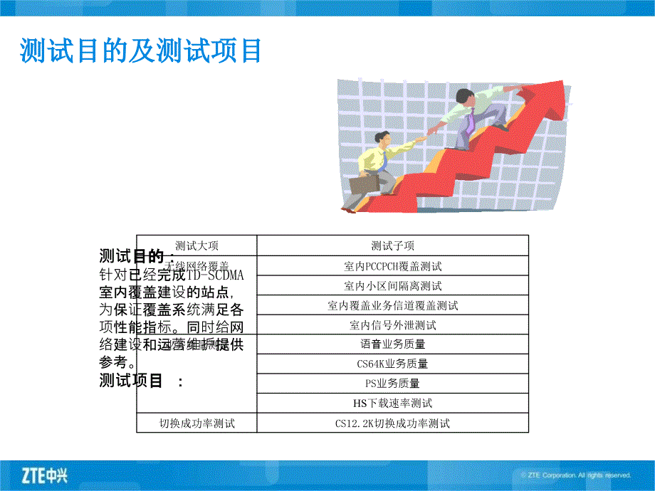 TD-SCDMA标准室内覆盖无线网络测试规范指导_第4页