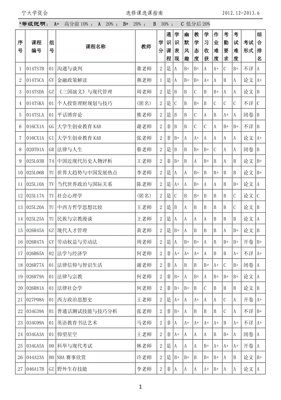 宁波大学选修课选课指南v1.0e(2013版)_第2页