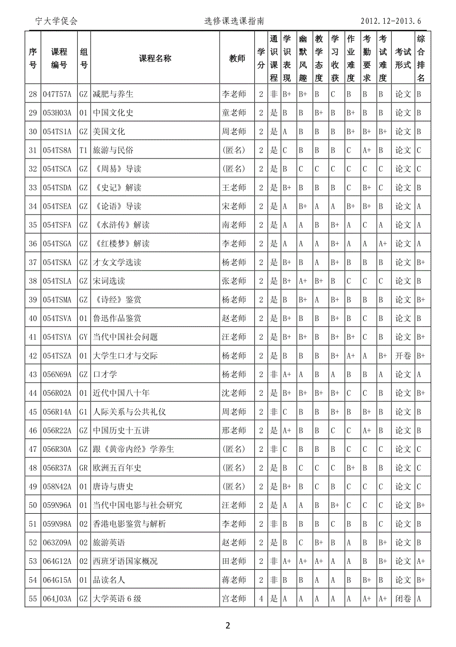 宁波大学选修课选课指南v1.0e(2013版)_第3页