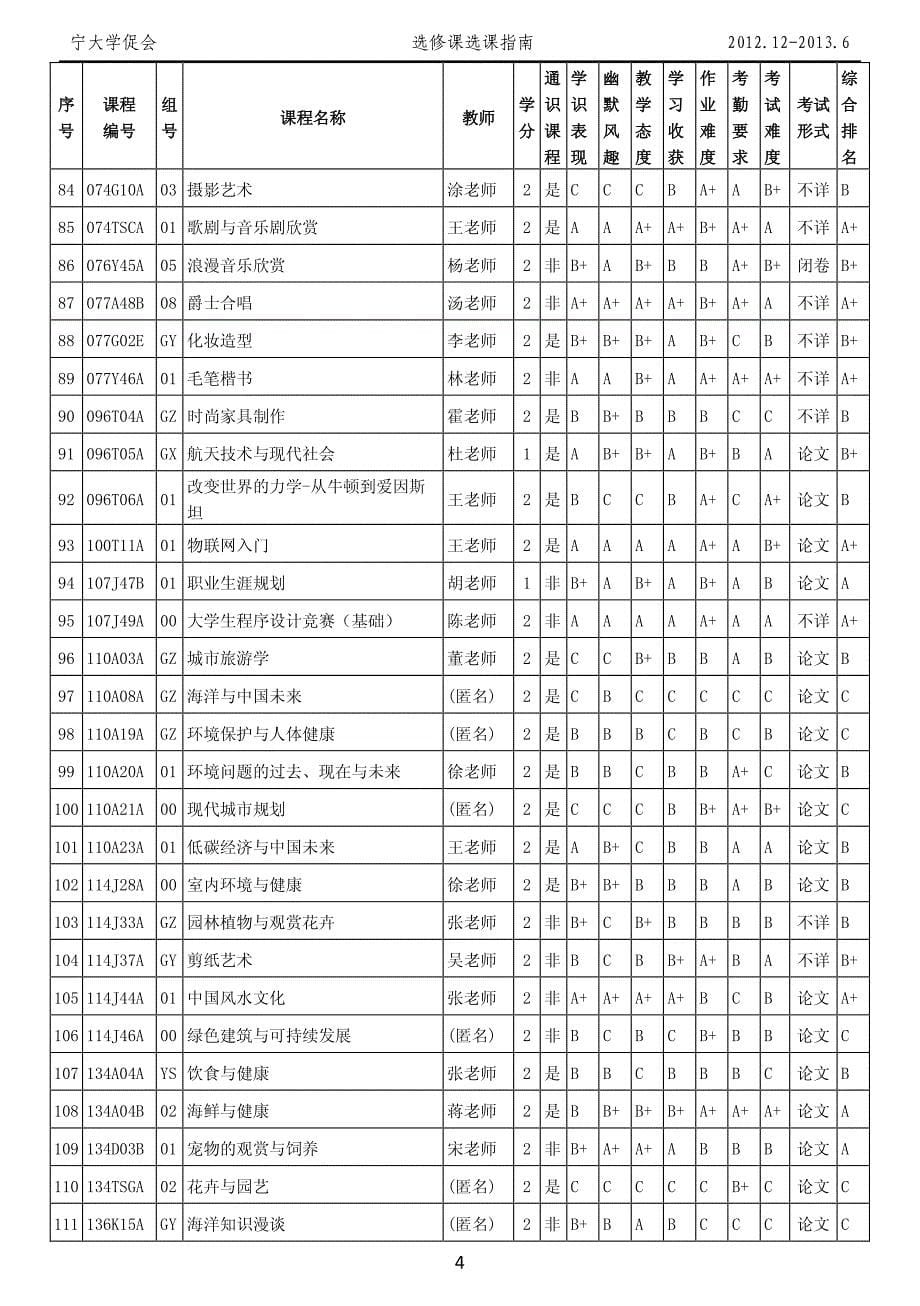 宁波大学选修课选课指南v1.0e(2013版)_第5页