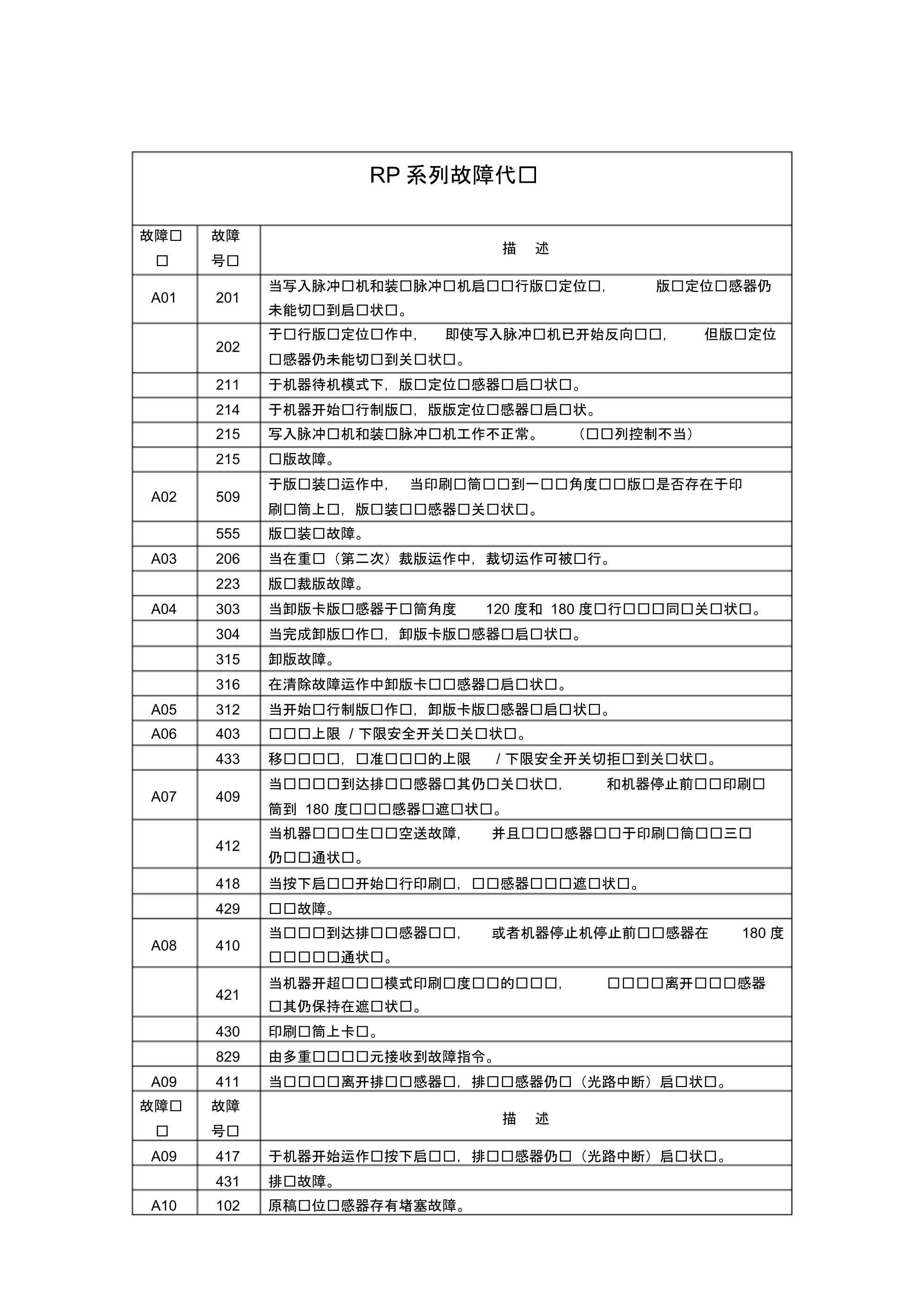 RP系列故障代码_第1页