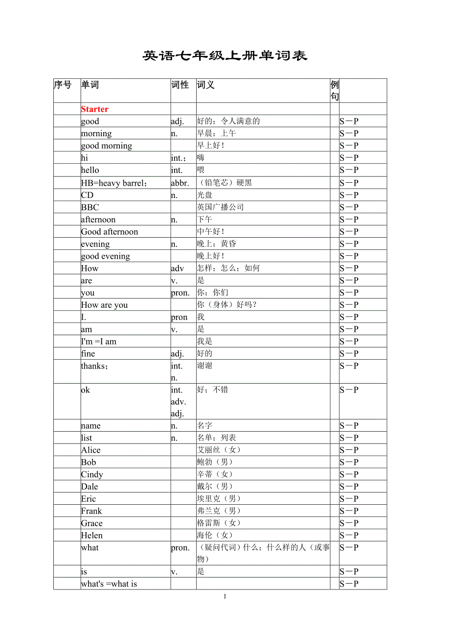 英语七年级上册单词表(人教版)_第1页