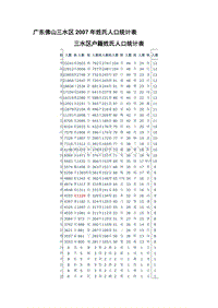 广东佛山三水区2007年姓氏人口统计