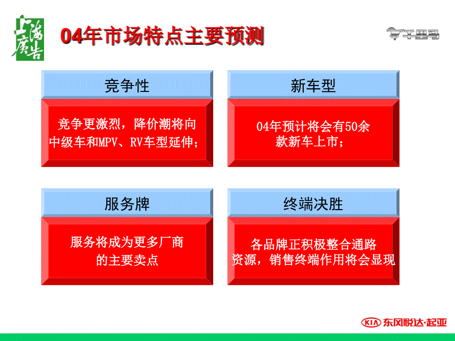 东风悦达起亚汽车销售2004年度品牌推广方案_第3页