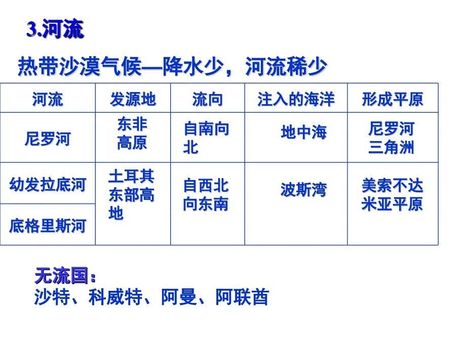 中东-埃及-非洲笔记_第5页