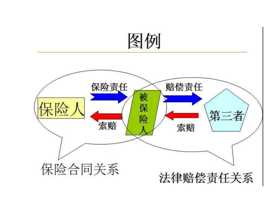 保险实务_邓华丽_项目十责任保险与信用保证保险经营_第2页