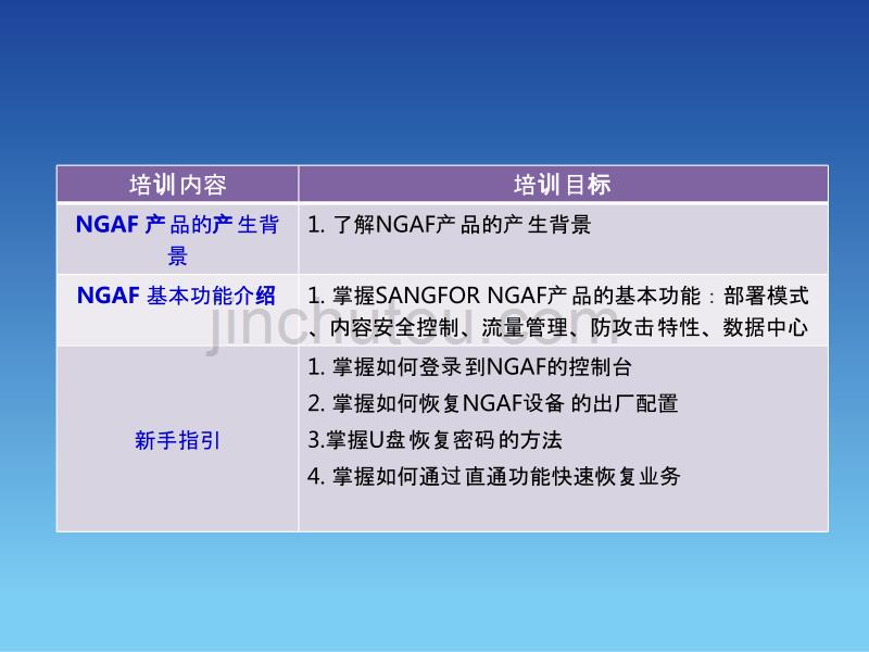 SANGFORNGAFV4.72014年度渠道初级认证培训01基本功能介绍_第2页