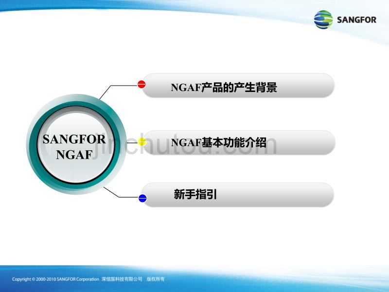 SANGFORNGAFV4.72014年度渠道初级认证培训01基本功能介绍_第3页