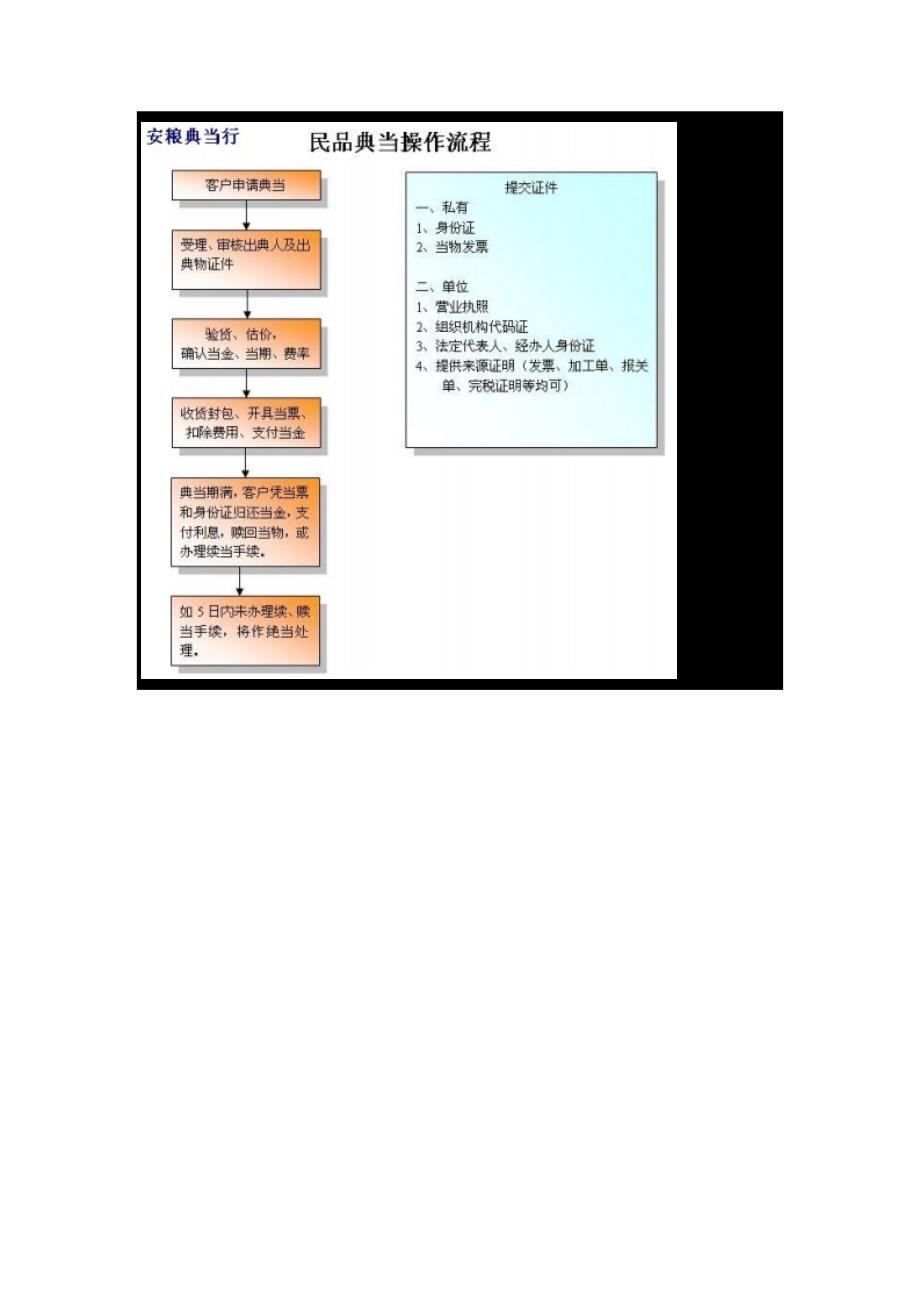 机动车辆质押典当业务操作规程_第3页