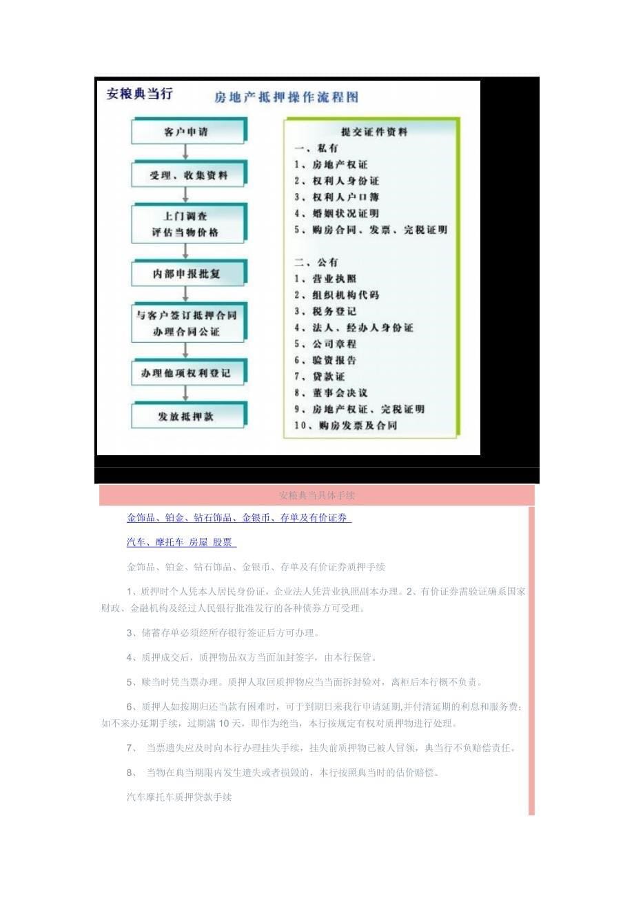 机动车辆质押典当业务操作规程_第5页