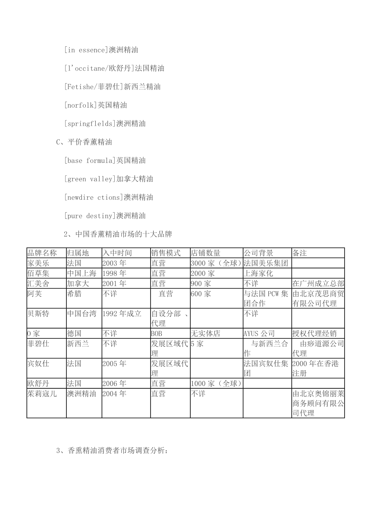 精油市场调研策划_第3页