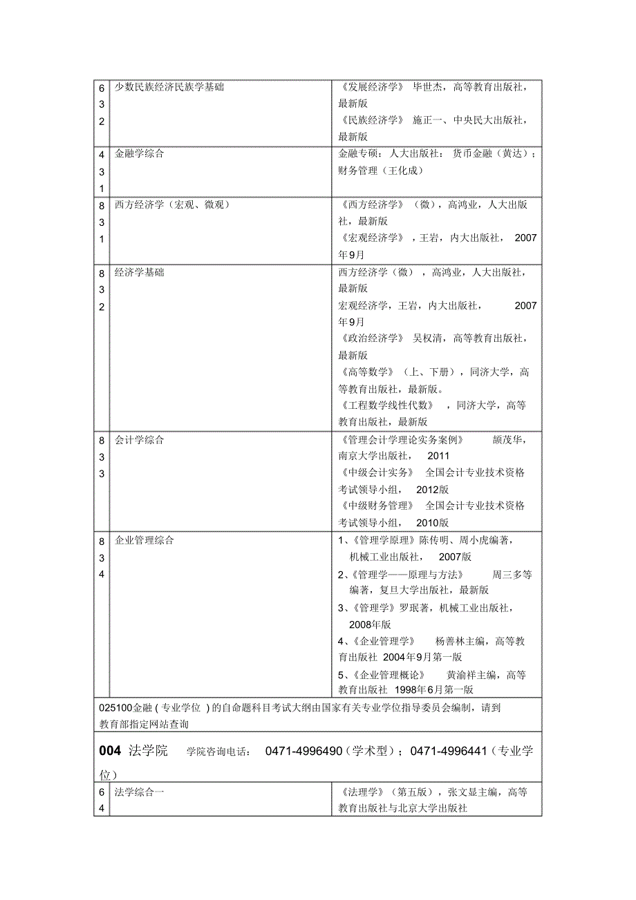 内蒙古大学2013年招收攻读硕士学位研究生入学考试学校自命题科目考试大纲_第3页