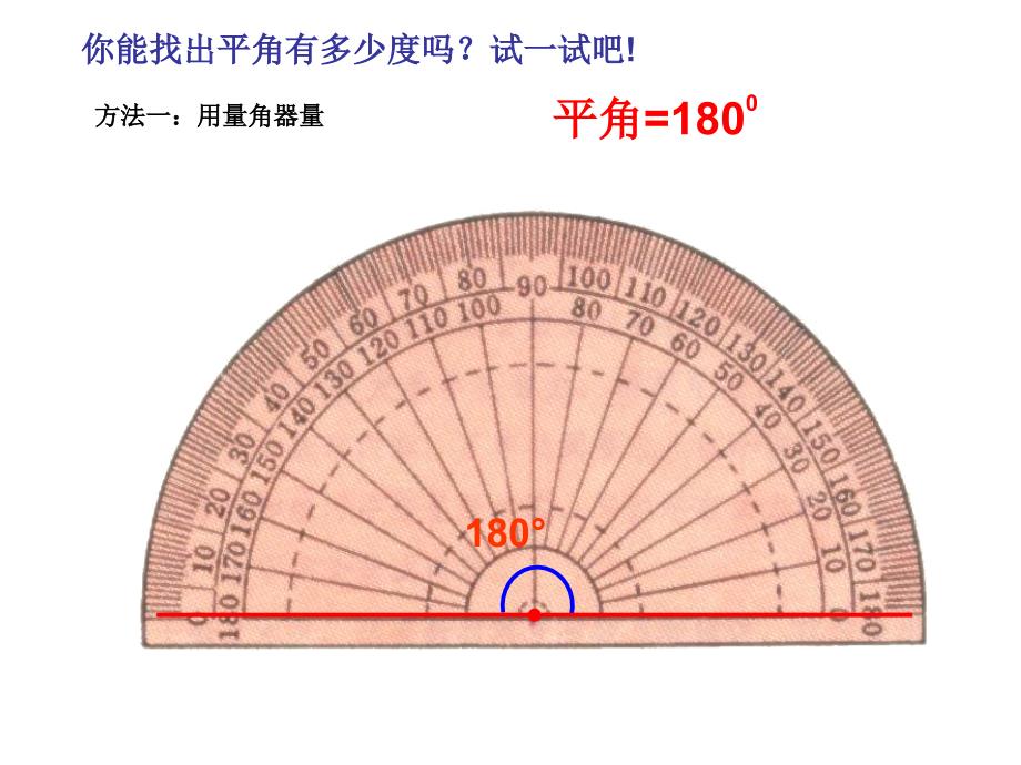 新人教版四年级上册数学《角的分类》课件_第4页