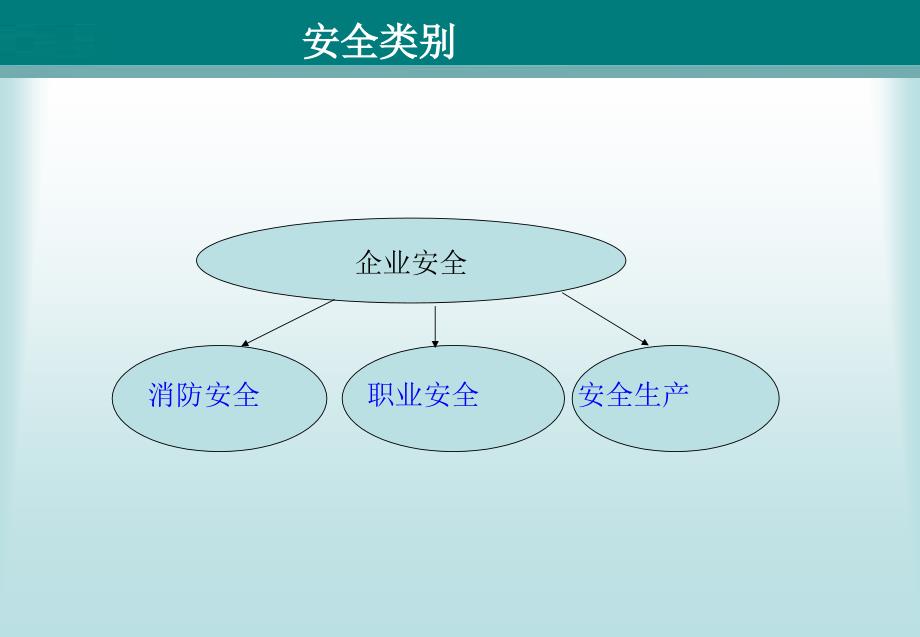 安全教育培训资料-chxl_第2页