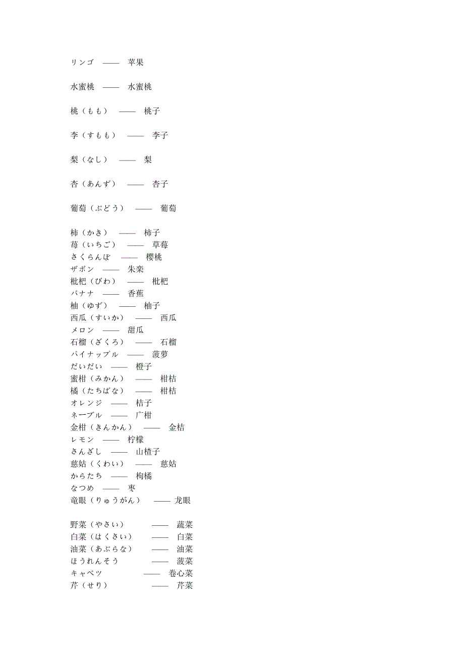 日语单词-水果蔬菜常用语_第1页
