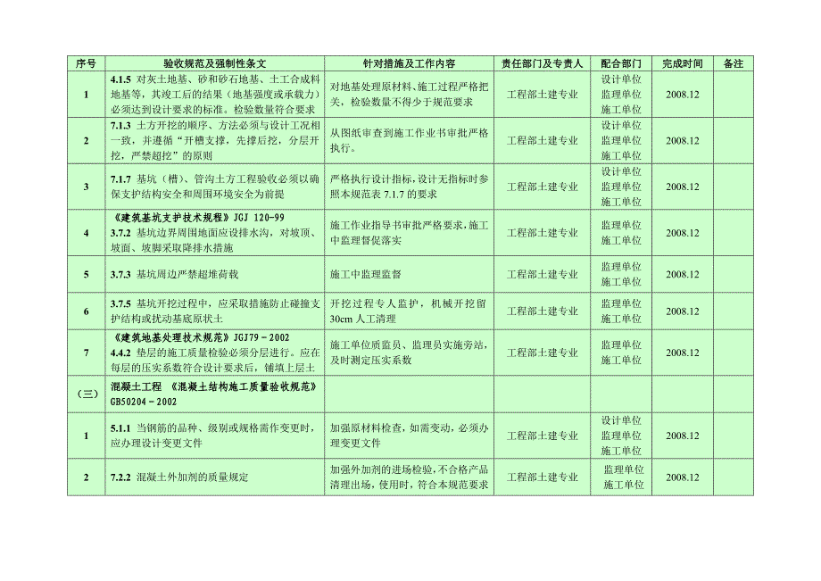 大同三期强制性措施及条文(正版)_第2页