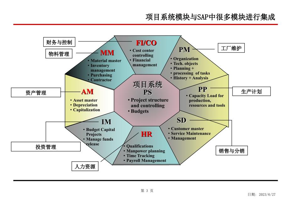 SAPPS模块概念培训教材_第4页