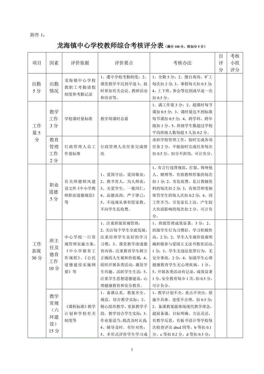 龙海镇中心学校教师奖励性绩效综合考核评分表_第1页