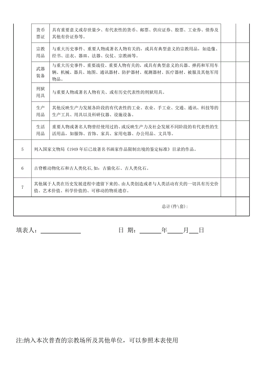 国有单位文物收藏情况调查登记表_第4页