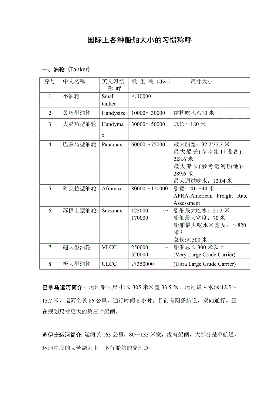 国际上关于船舶大小的习惯称呼_第1页