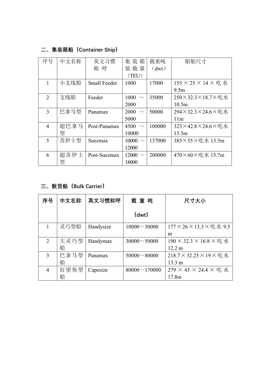 国际上关于船舶大小的习惯称呼_第2页