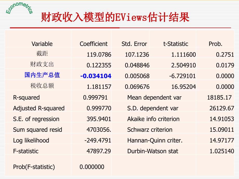 《计量经济学》第4章.多重共线性_第3页