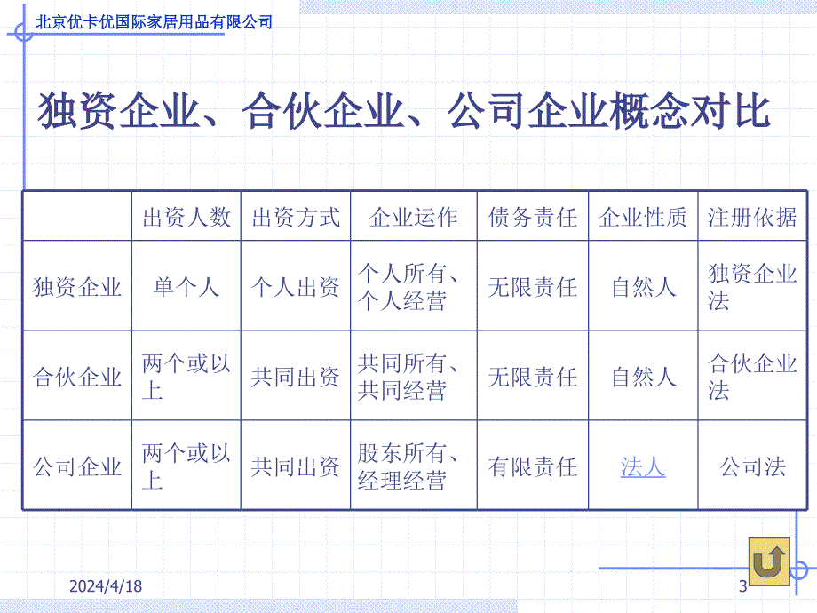 北京优卡优国际家居用品有限公司 现代公司制度_第3页