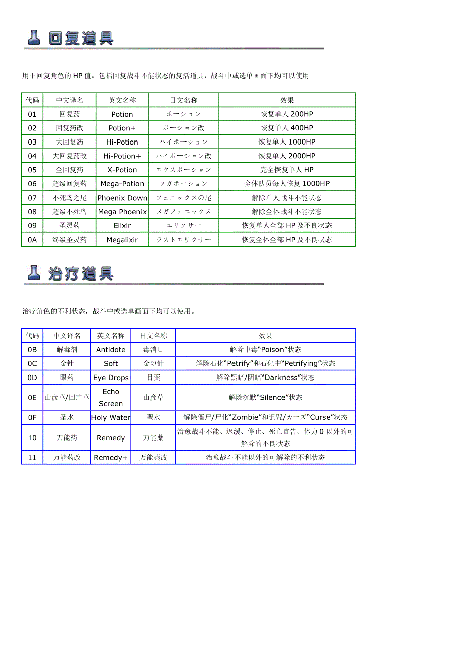 最终幻想8道具一览_第1页