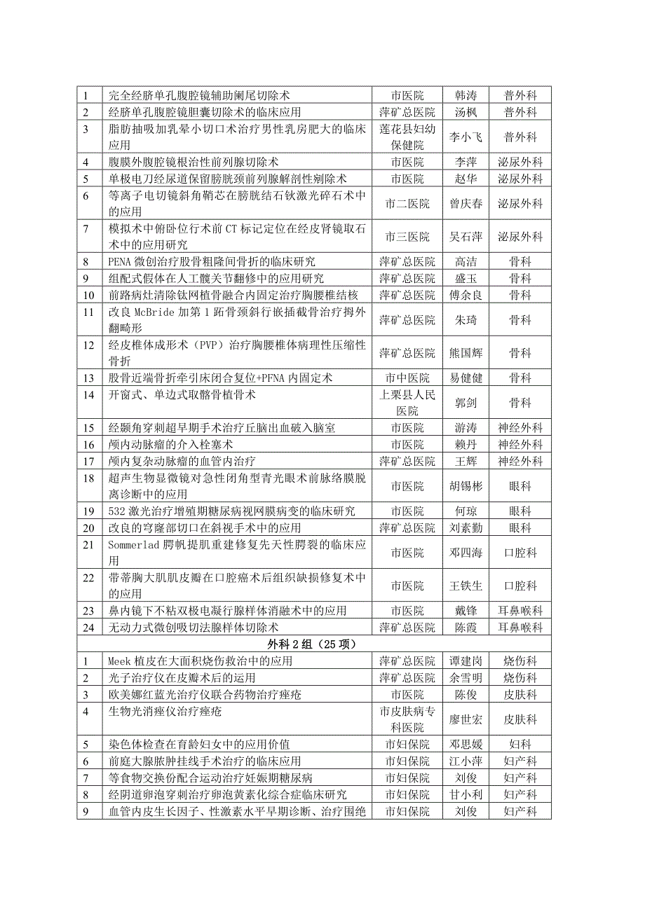 2012年度新技术引进验收前通知_第3页