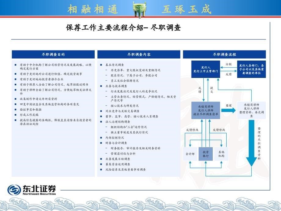 保荐工作要点及会后注意事项_第5页