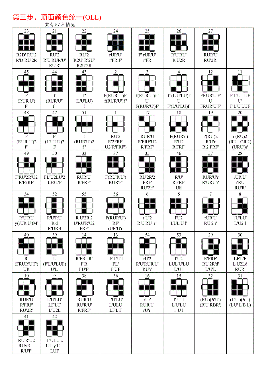 CFOP-三叶虫魔方教程_第3页