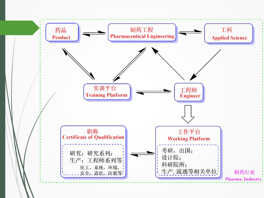 制药设备-教学大纲_第3页